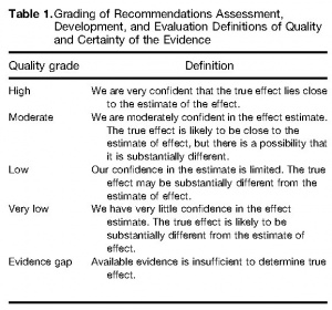 Table 1. Grading of Recommendations Assessment, Development, and Evaluation Definitions of Quality and Certainty of the Evidence